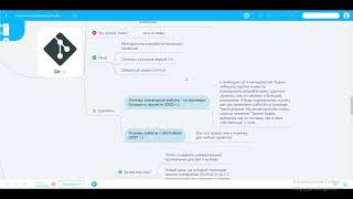 Превью: Какие направления в программировании изучать? (пошаговая карта mindmap)