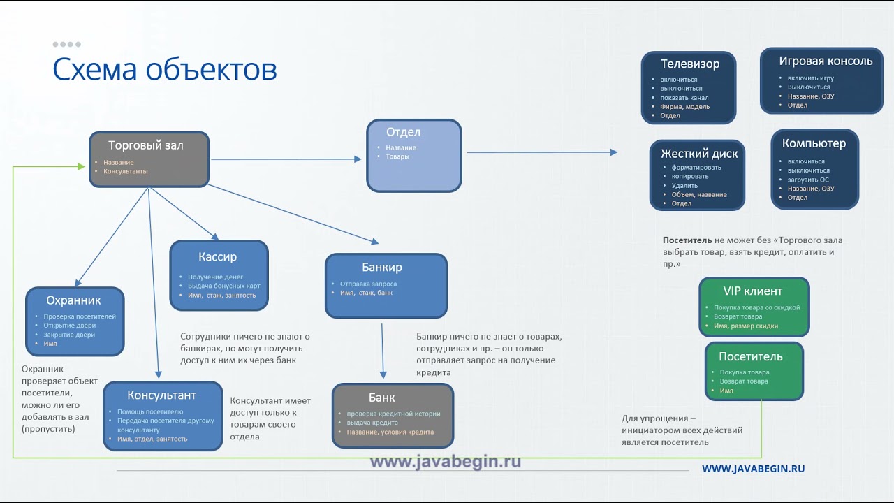 Решение Наследование 1