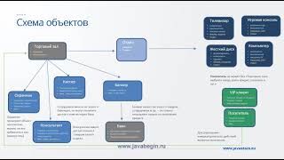 Превью: Решение Наследование 1