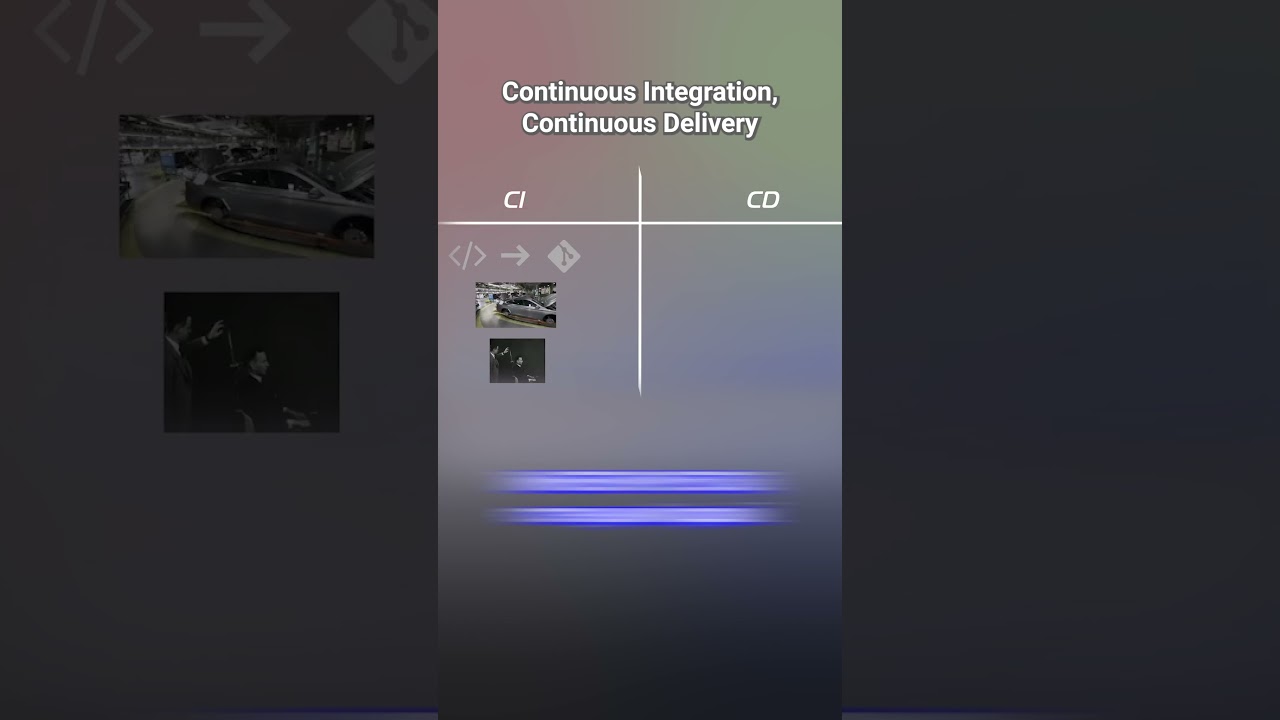 Continuous Integration vs.Continuous Delivery #cicd