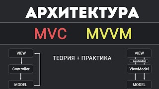 Превью: MVC, MVVM Архитектура. Наглядная теория и примеры