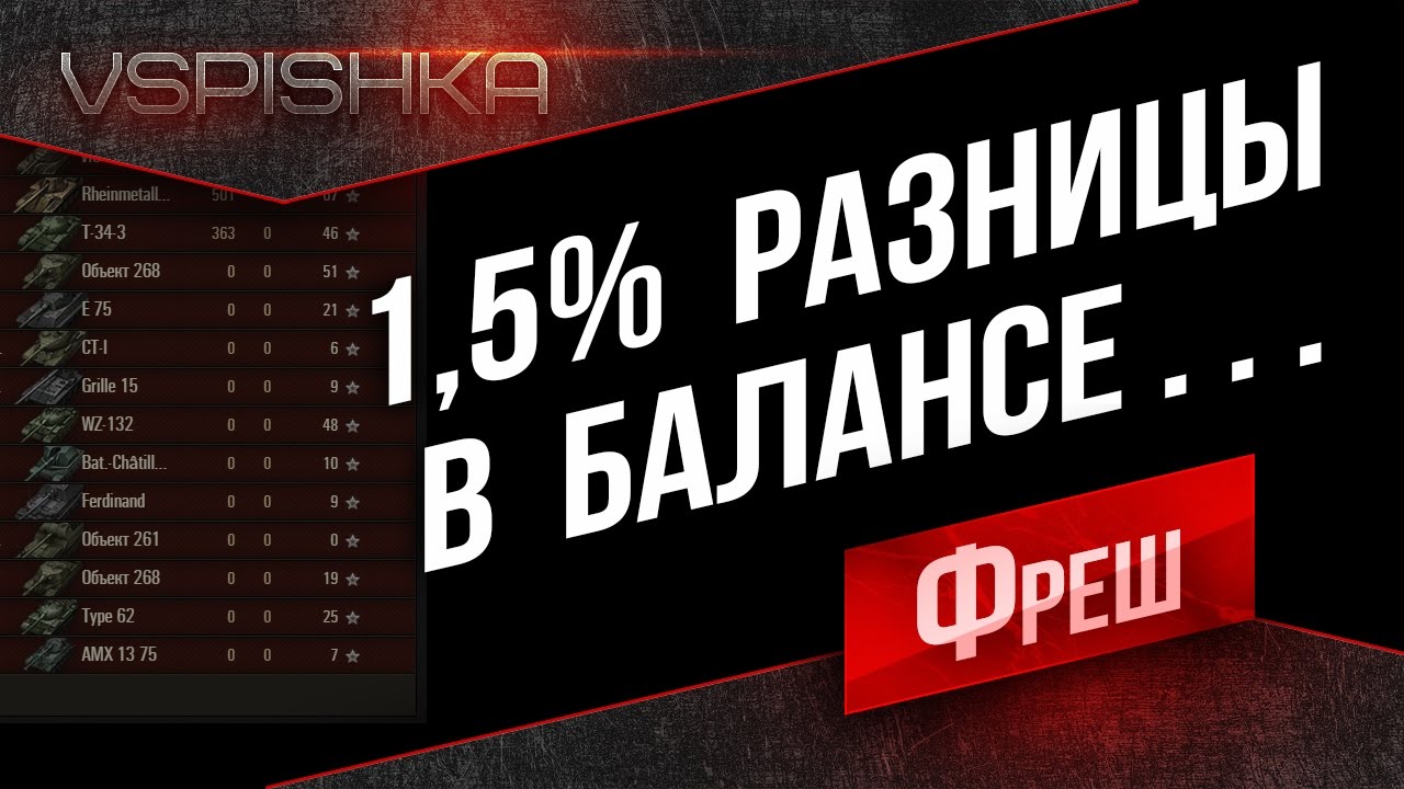 Балансировщик World of Tanks. 1,5% разницы = 11 трупов.