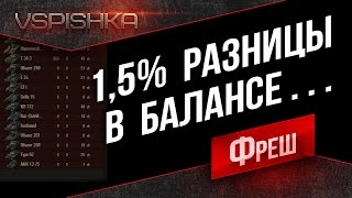 Превью: Балансировщик World of Tanks. 1,5% разницы = 11 трупов.