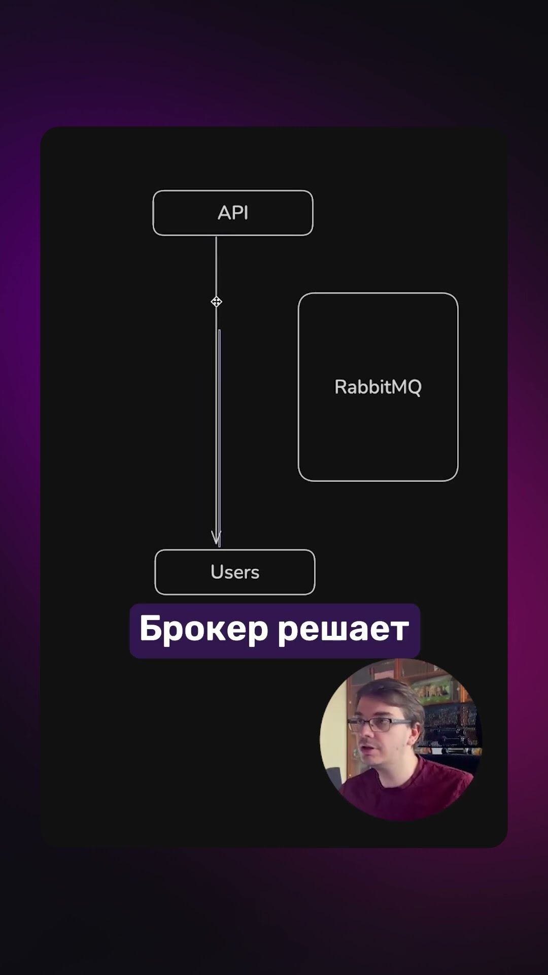 Превью: Что такое БРОКЕР СООБЩЕНИЙ и зачем он нужен?