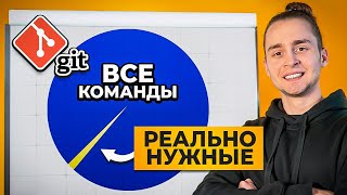 Превью: 9 Git Команд на 99% Случаев Жизни