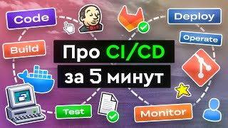 Превью: Про CI/CD за 5 минут