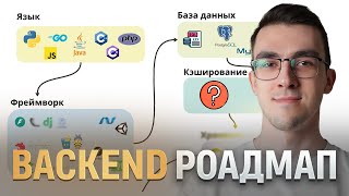 Превью: Как стать Backend разработчиком | Пошаговый путь к Backend разработчику