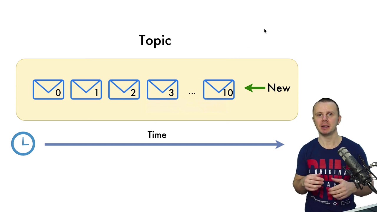 What is Apache Kafka Topic