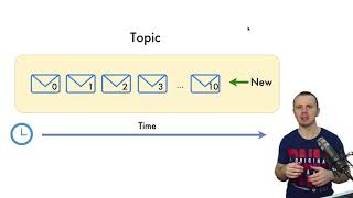 Превью: What is Apache Kafka Topic