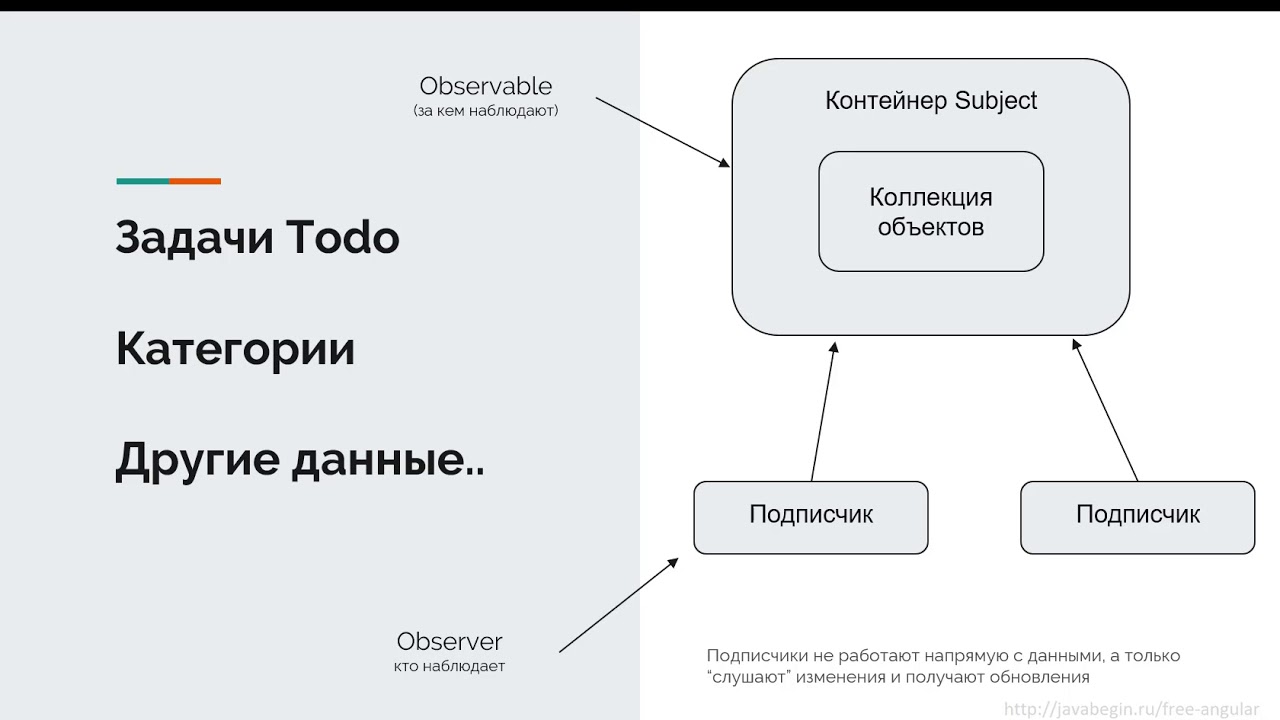 22 Реактивное программирование