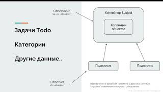 Превью: 22 Реактивное программирование