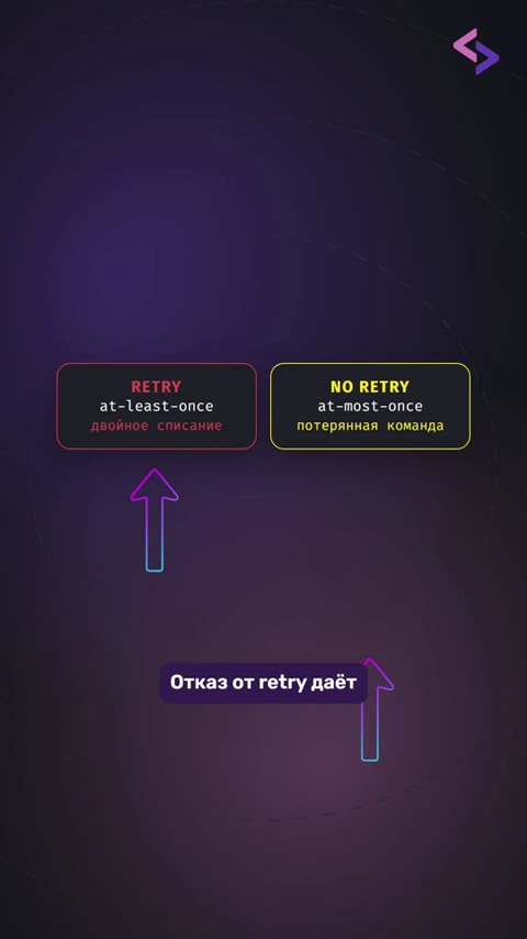 Превью: Почему Exactly Once почти не существует?