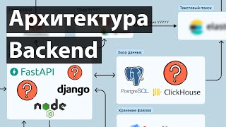 Превью: Современная Backend Архитектура. Масштабируемые и высоконагруженные приложения