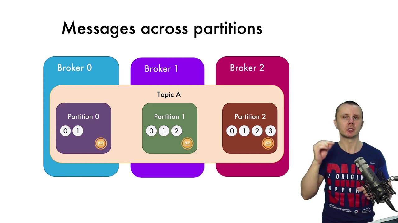 How Apache Kafka spreads messages across partitions