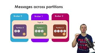 Превью: How Apache Kafka spreads messages across partitions