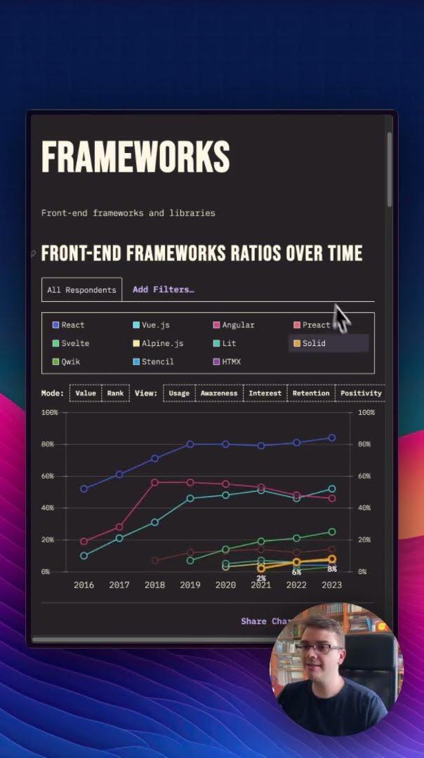 Превью: State of JS: Популярные JavaScript фреймворки - React JS, Vue, Angular, Svelte