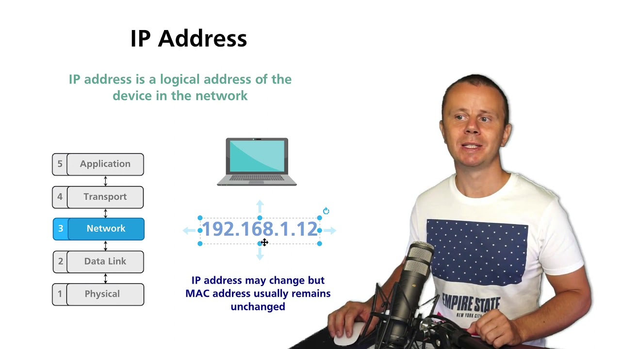 What is IP Address