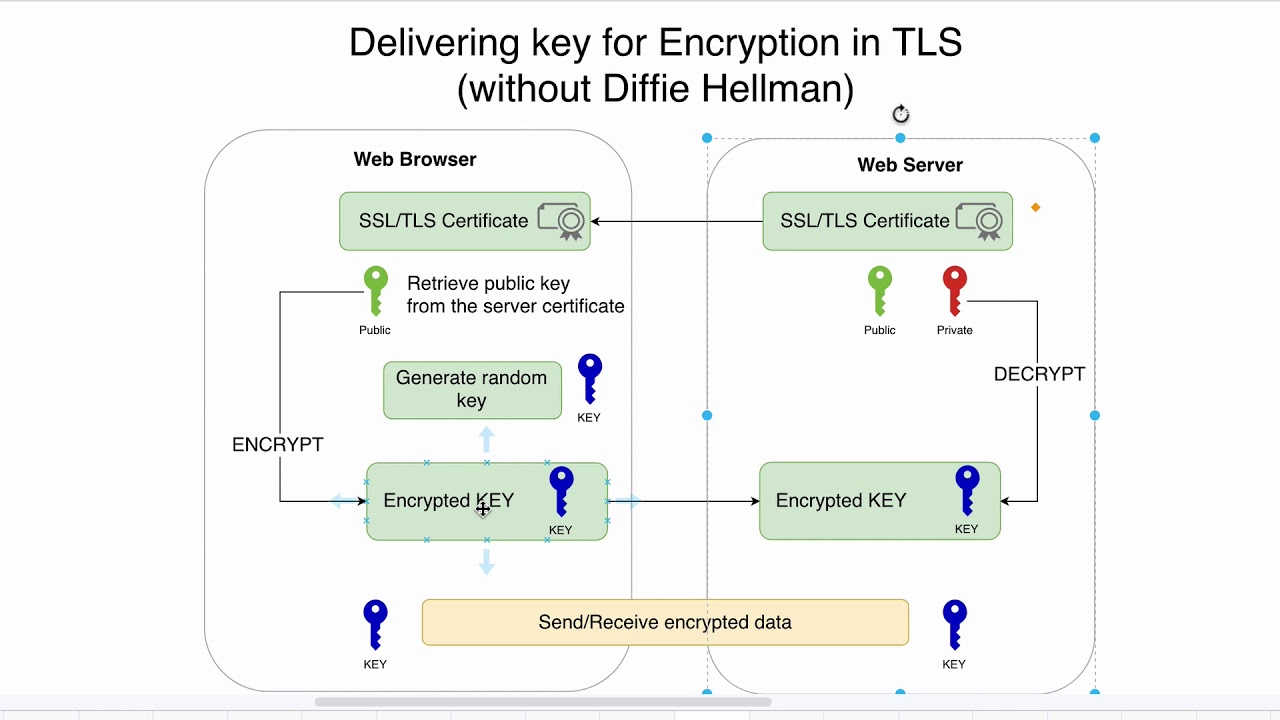 08 Encryption key generation by the web browser