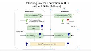 Превью: 08 Encryption key generation by the web browser