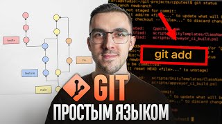 Превью: Git — Простым Языком на Понятном Примере