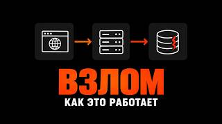 Превью: Как происходит кибератака? Хакерство как оно есть