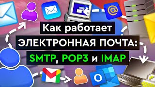 Превью: Как работает электронная почта: SMTP, POP3 и IMAP