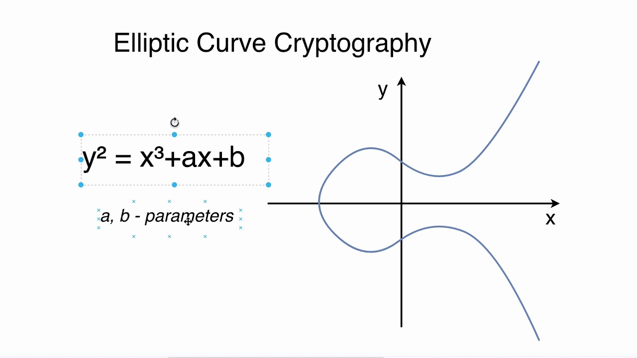 13 Elliptic Curve Cryptography Overview