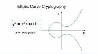 Превью: 13 Elliptic Curve Cryptography Overview