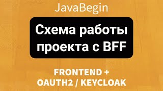 Превью: Frontend + OAuth2/KeyCloak: Схема работы проекта с BFF (2022)