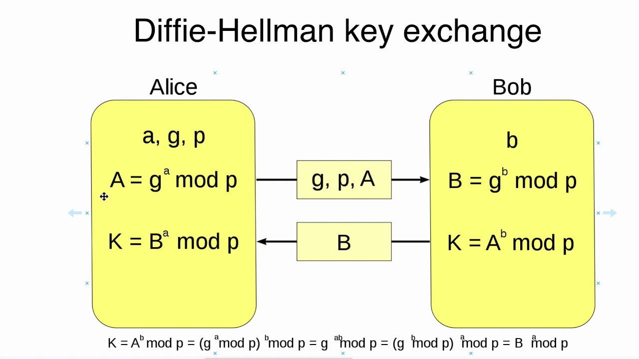 17 Elliptic Curve Discrete Log Problem