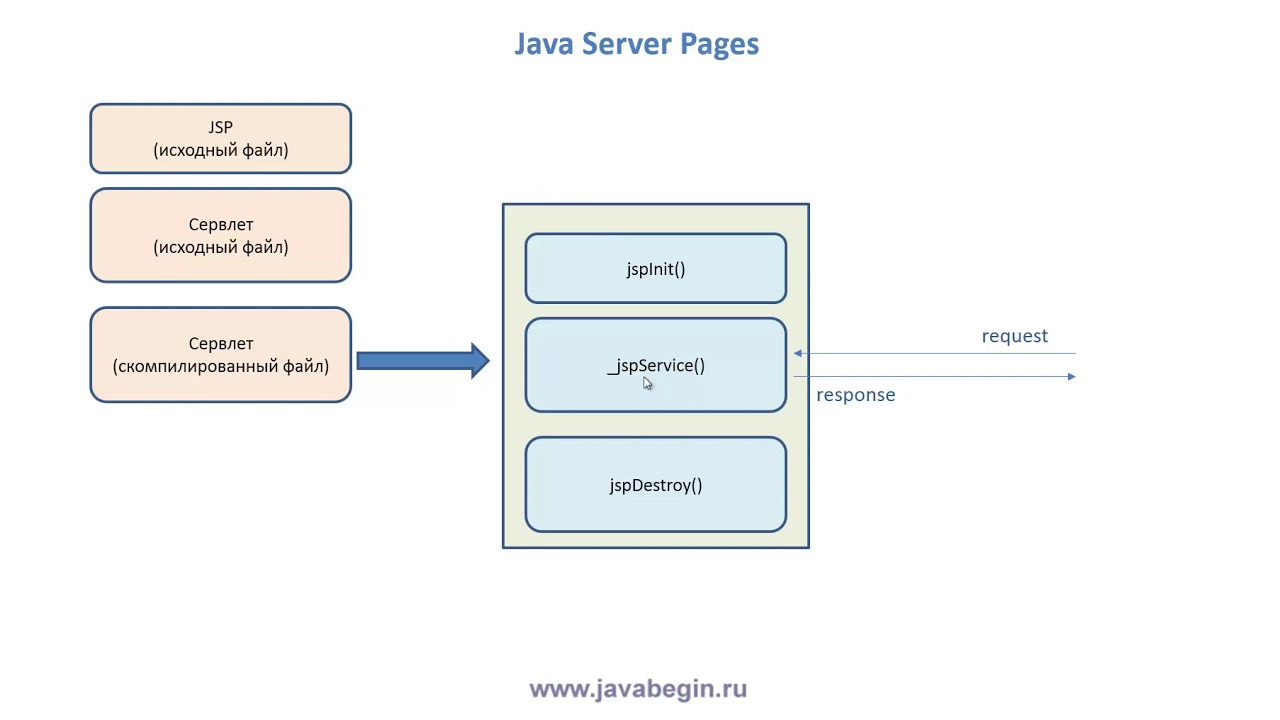 21 Java Server Pages   JSP