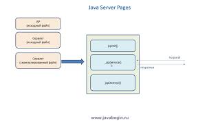 Превью: 21 Java Server Pages   JSP