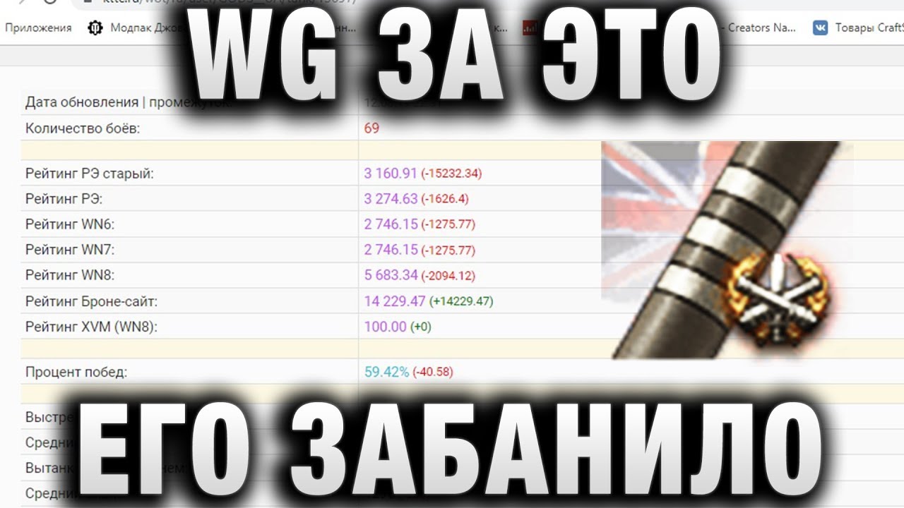 WG ЗА ЭТО ЕГО ЗАБАНИЛО