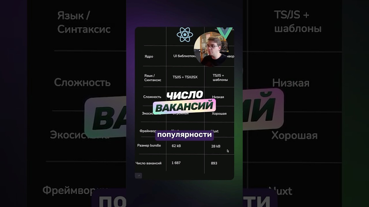 Сравнение фреймворков | Число вакансий