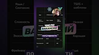 Превью: Сравнение фреймворков | Число вакансий