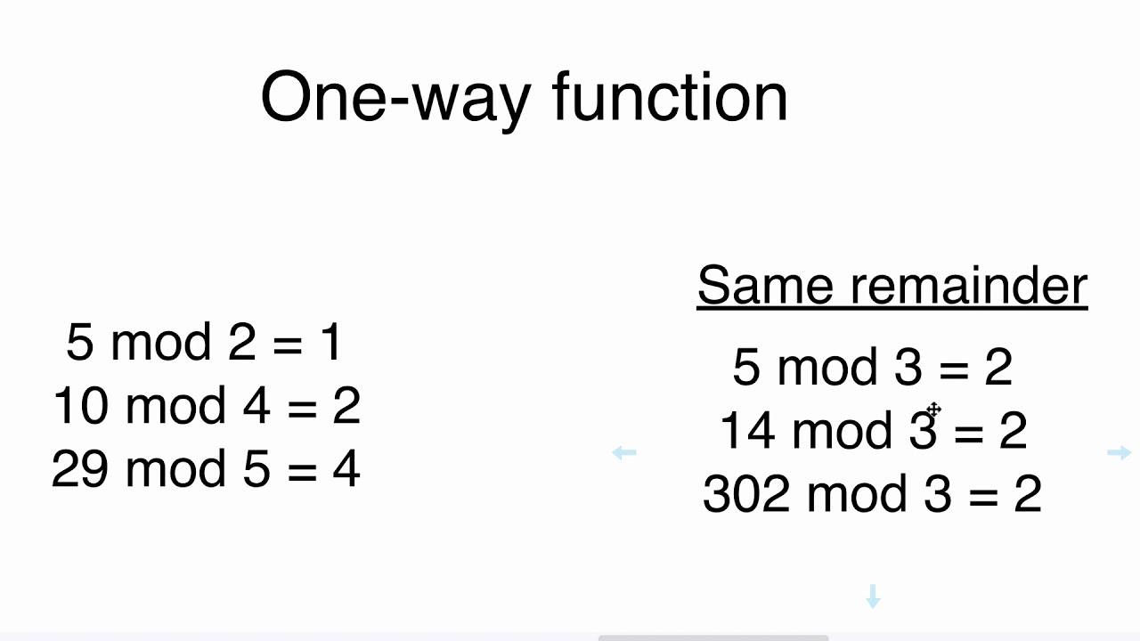 11 Modulus operation (mod)