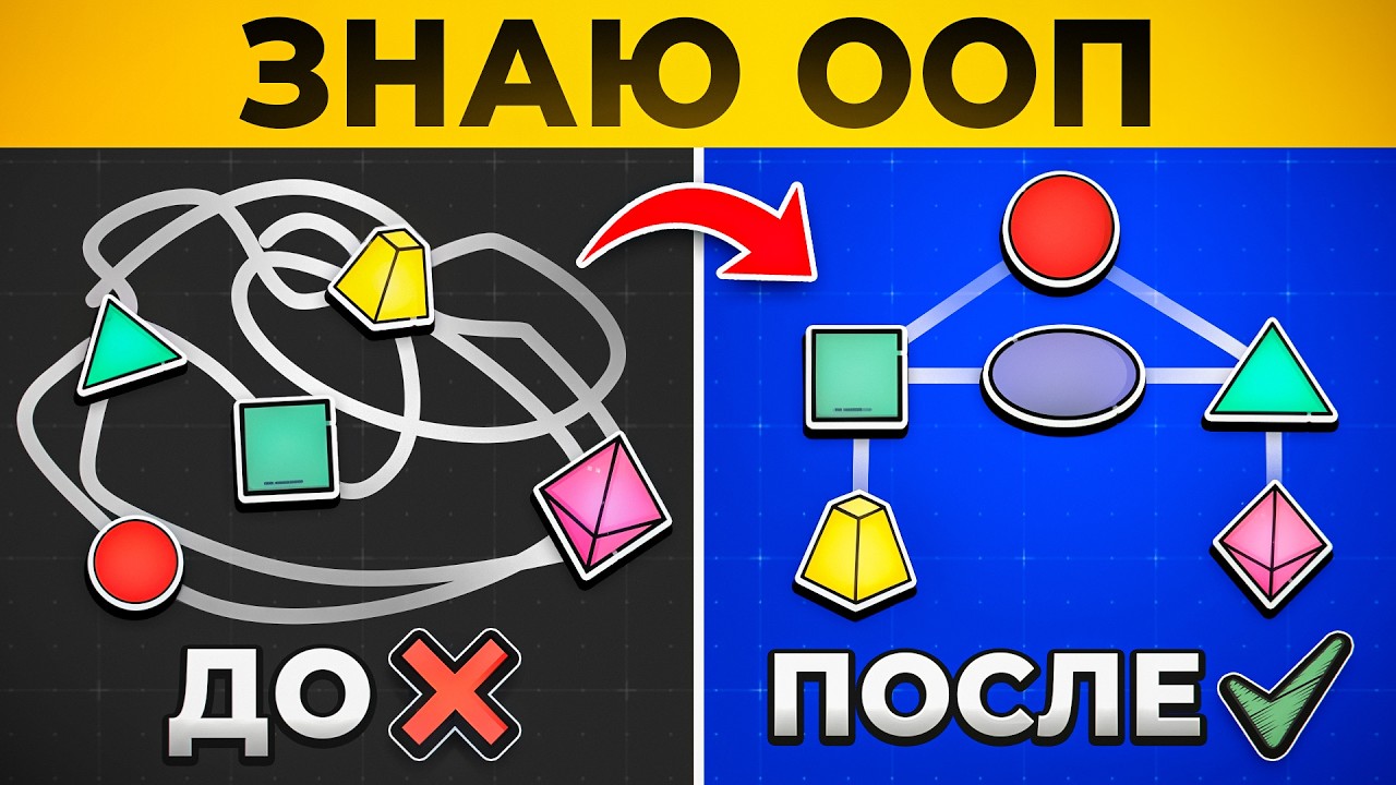 ООП Для Начинающих Простыми Словами | Все Принципы ООП