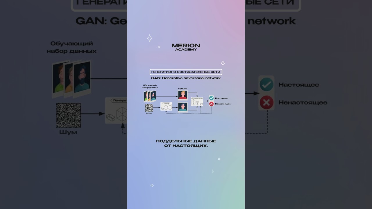 Что такое генеративно-состязательные нейросети