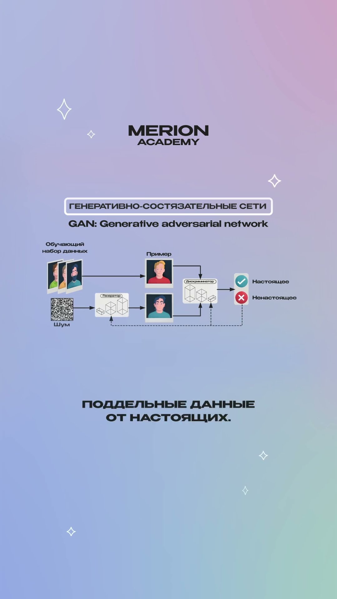 Превью: Что такое генеративно-состязательные нейросети