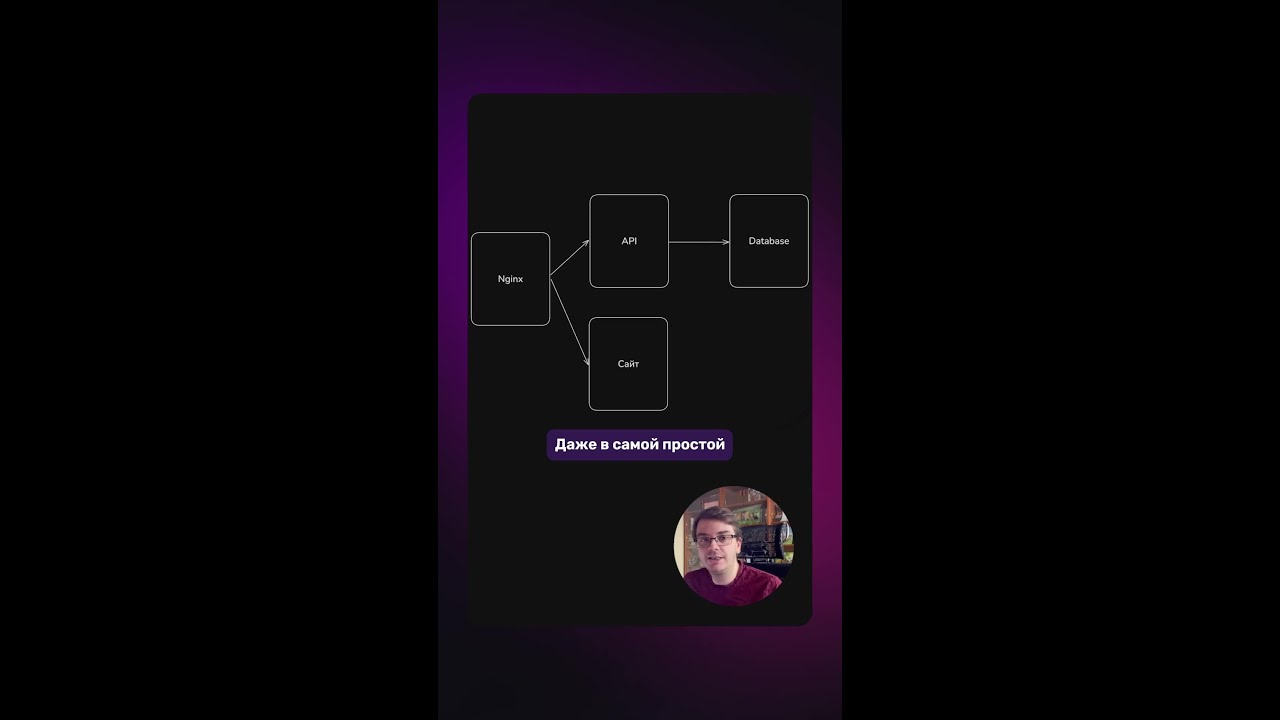 КАК снизить нагрузку на БАЗУ ДАННЫХ при РОСТЕ вашего приложения?