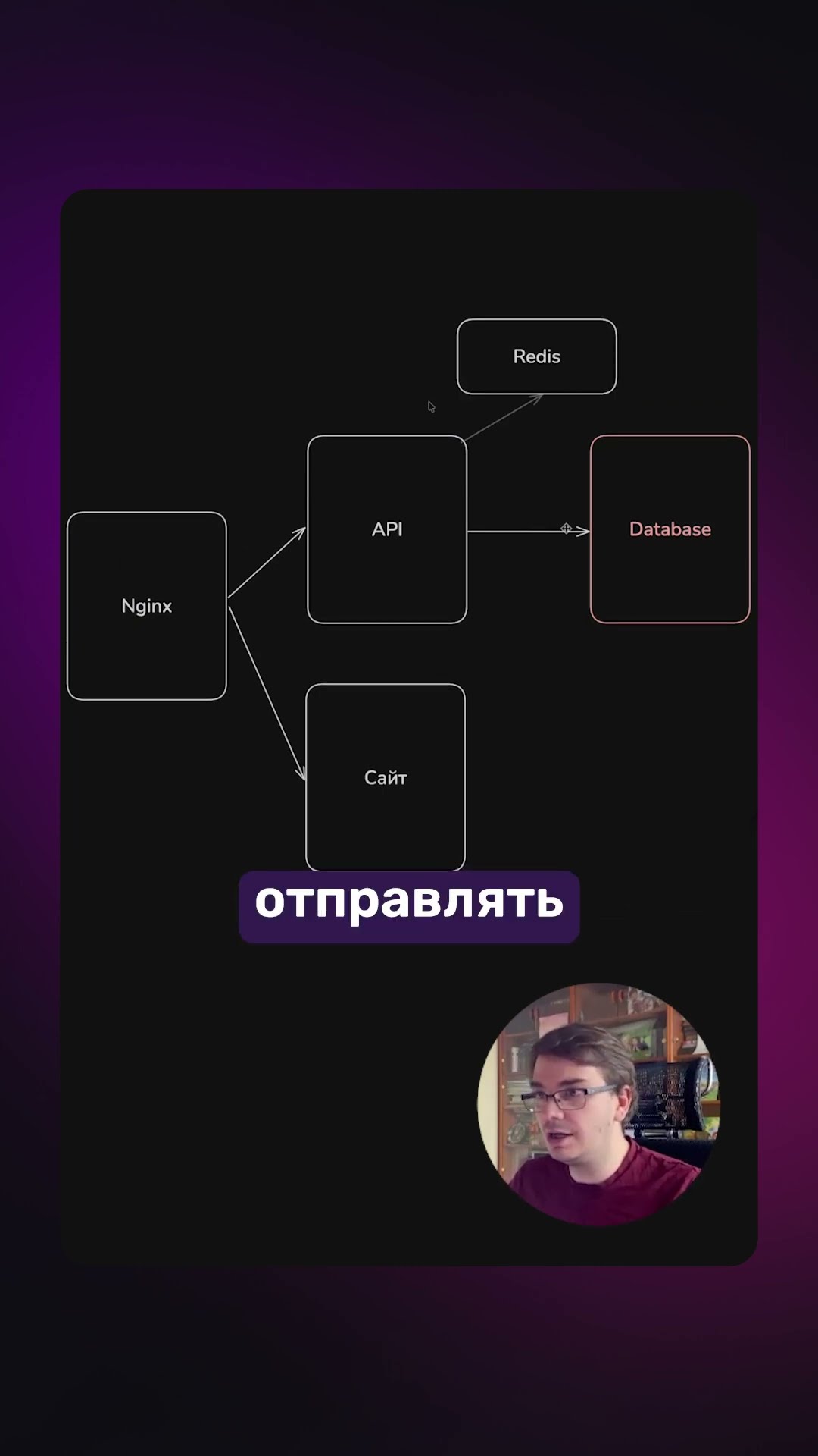 Превью: КАК снизить нагрузку на БАЗУ ДАННЫХ при РОСТЕ вашего приложения?