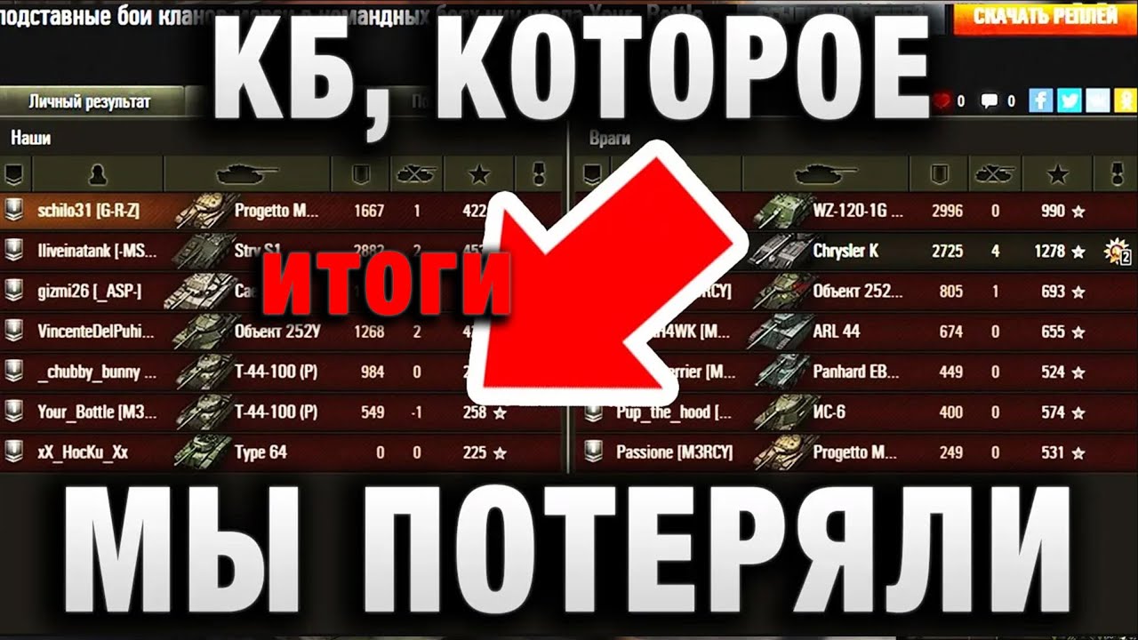 КБ, КОТОРОЕ МЫ ПОТЕРЯЛИ итоги