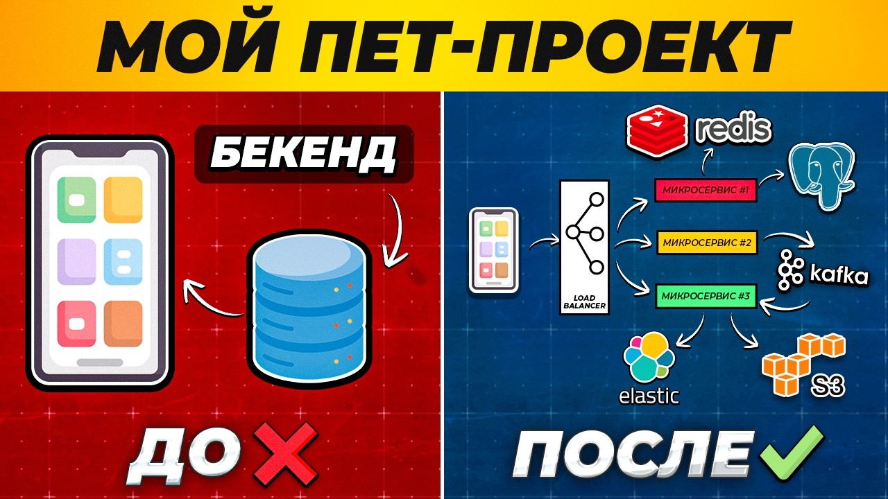 Архитектура Пет-Проекта Для Получения Работы Без Опыта
