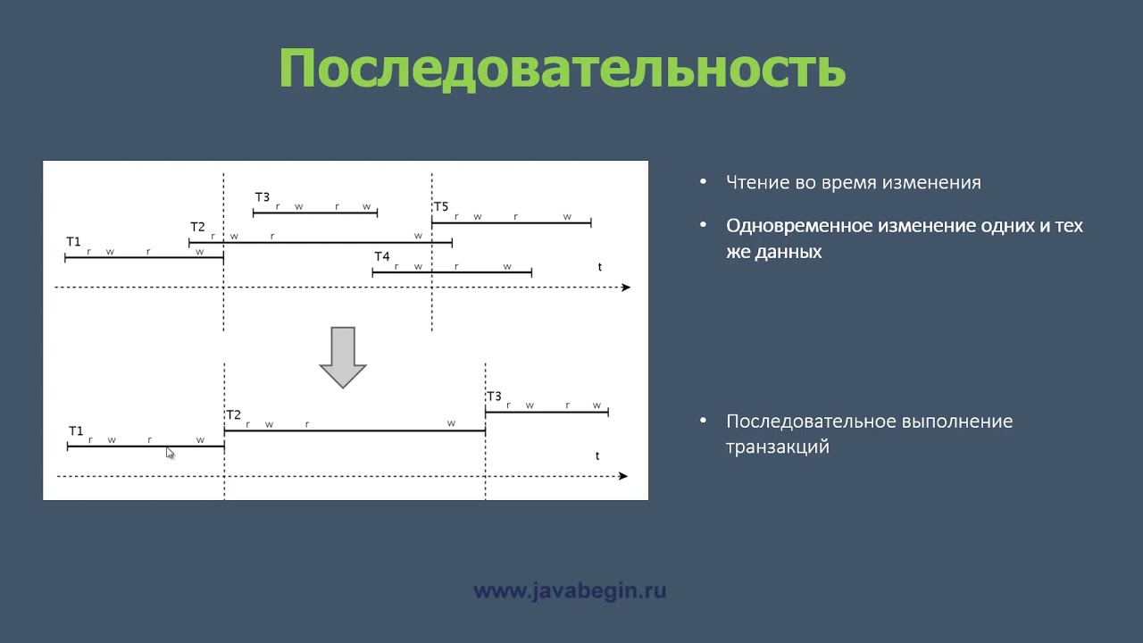 Блокировки в базах данных