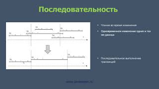 Превью: Блокировки в базах данных