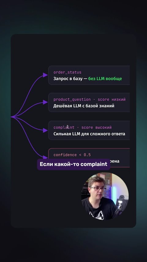 Превью: Jev AI как быстрый и дешёвый гейт для запросов