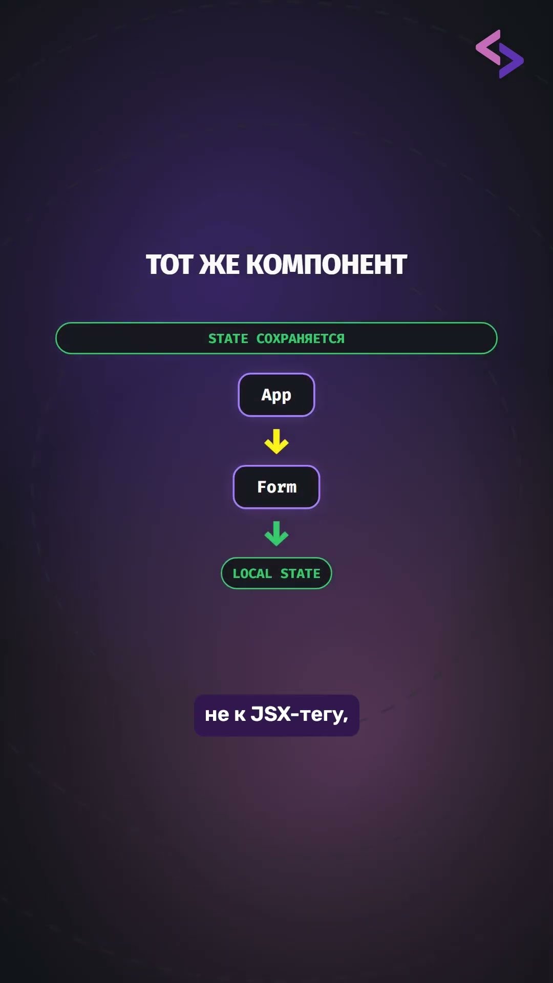 Превью: Как React key влияет на state компонента?