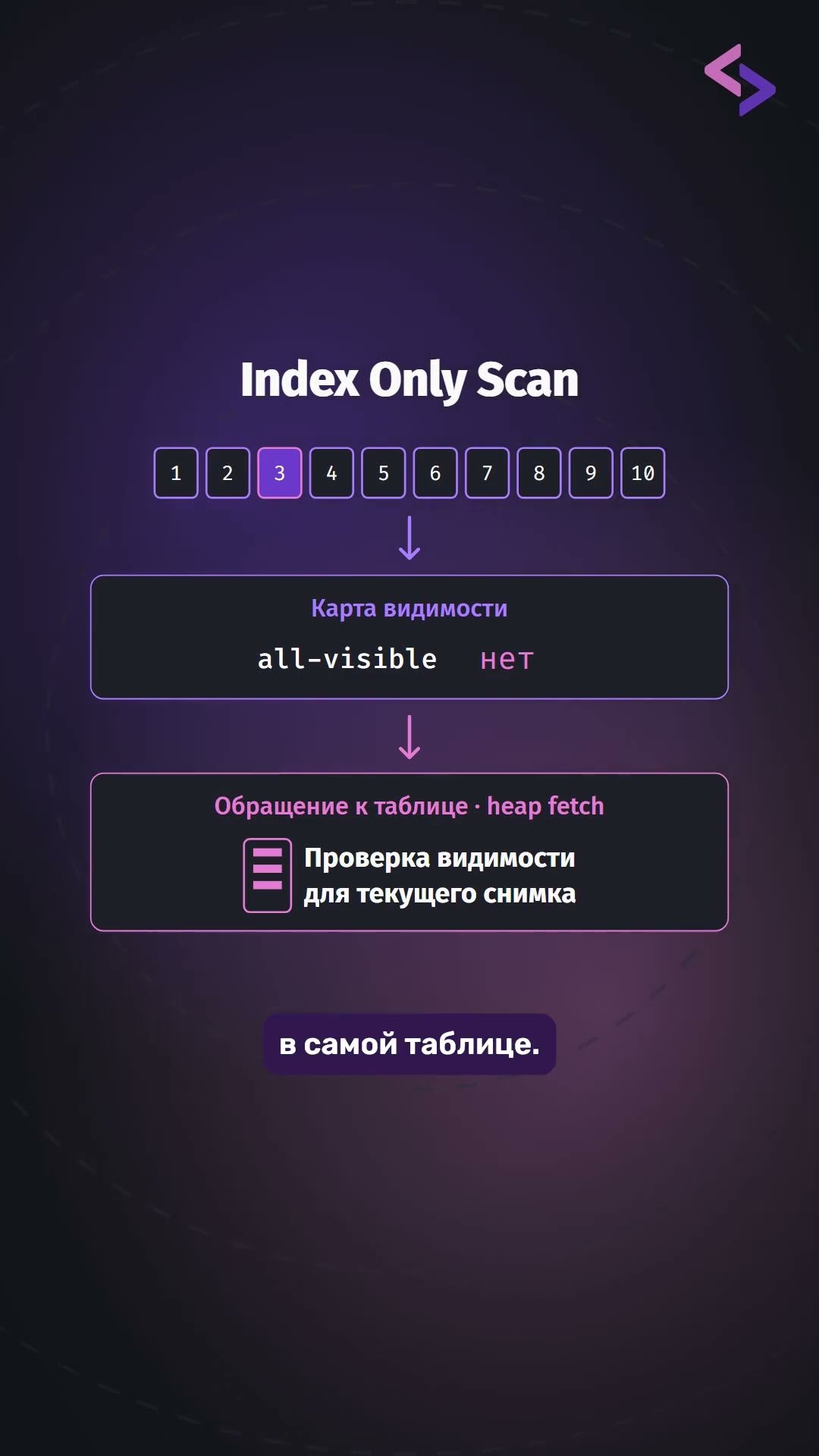 Превью: Почему COUNT(*) тормозит на больших таблицах?