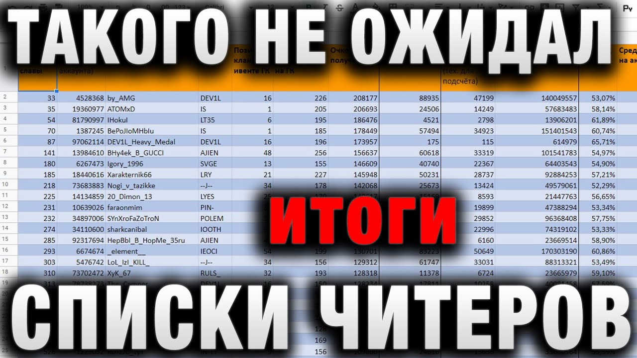 ТАКОГО НЕ ОЖИДАЛ УВИДЕТЬ! СПИСКИ БАНОВ ЧИТЕРОВ!итоги