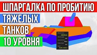 Превью: Шпаргалка WOT: Как пробить 20 Тяжелых танков 10 уровня | #планбб2021